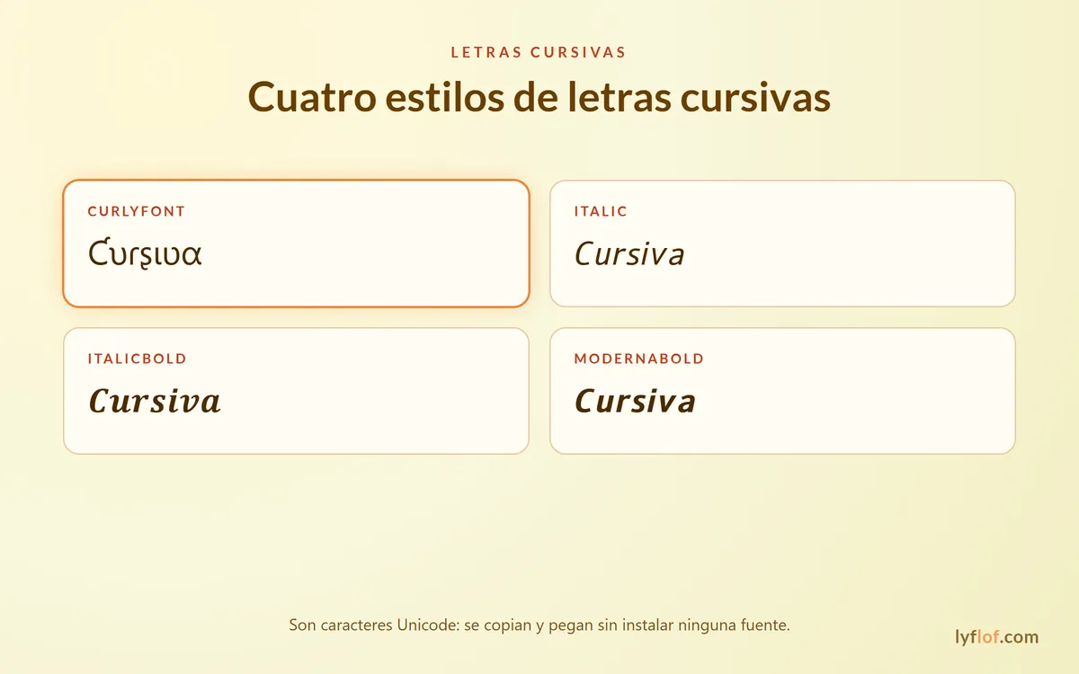 Cuatro estilos de letras cursivas: CurlyFont, Italic, ItalicBold y ModernaBold