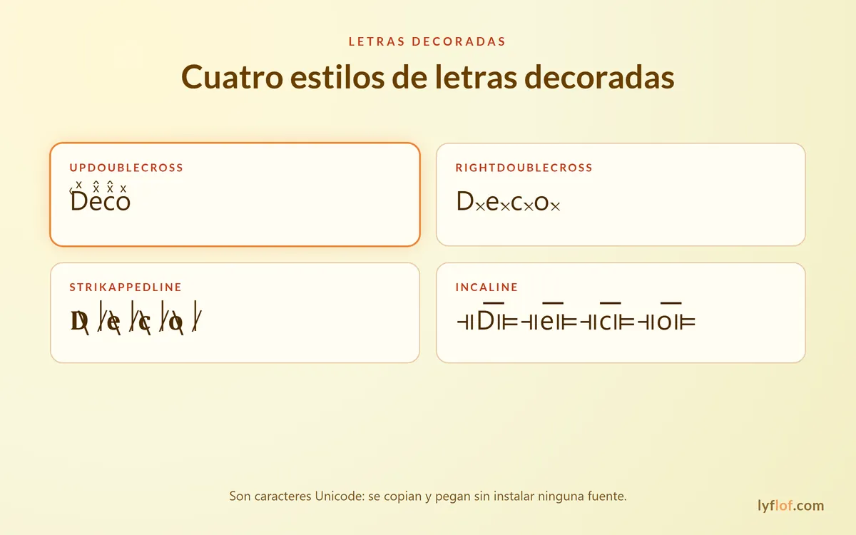Cuatro estilos de letras decoradas: UpDoubleCross, RightDoubleCross, StrikappedLine y IncaLine