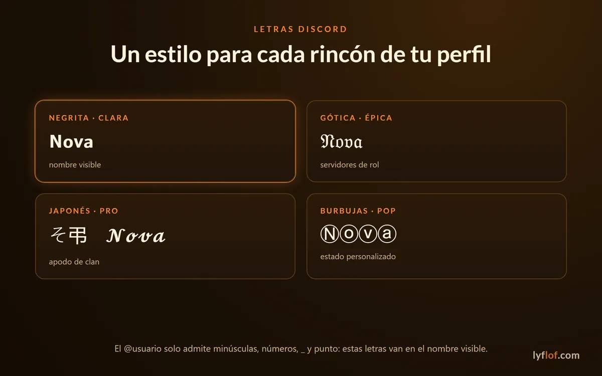 Estilos de letras para Discord: negrita, gótica, japonés y burbujas, y dónde usar cada uno