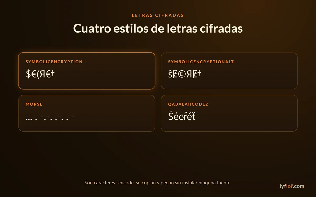 Cuatro estilos de letras cifradas: SymbolicEncryption, SymbolicEncryptionAlt, Morse y QabalahCode2
