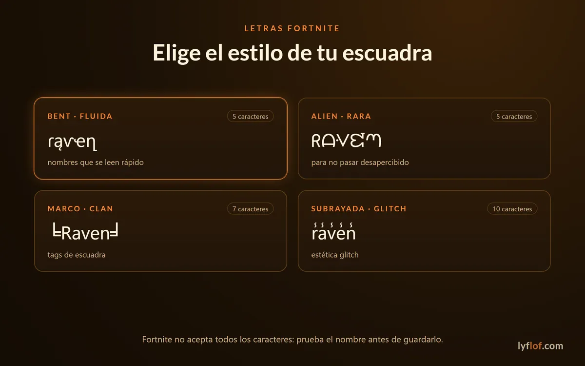 Estilos de letras para Fortnite: bent, alien, marco de clan y glitch
