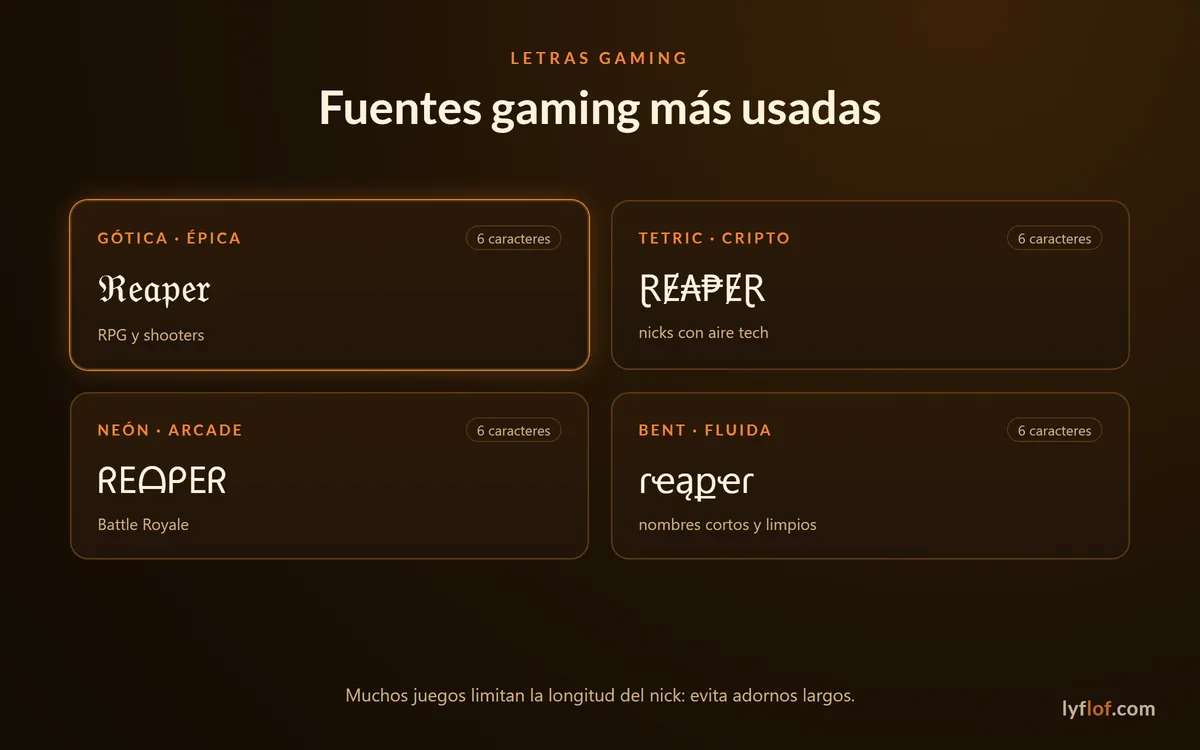 Fuentes gaming más usadas para nicks: gótica, tetric, neón y bent