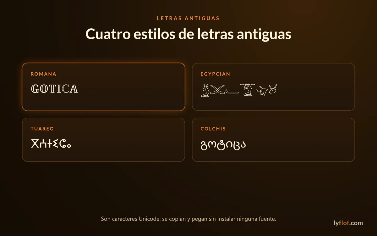 Cuatro estilos de letras antiguas: Romana, Egypcian, Tuareg y Colchis
