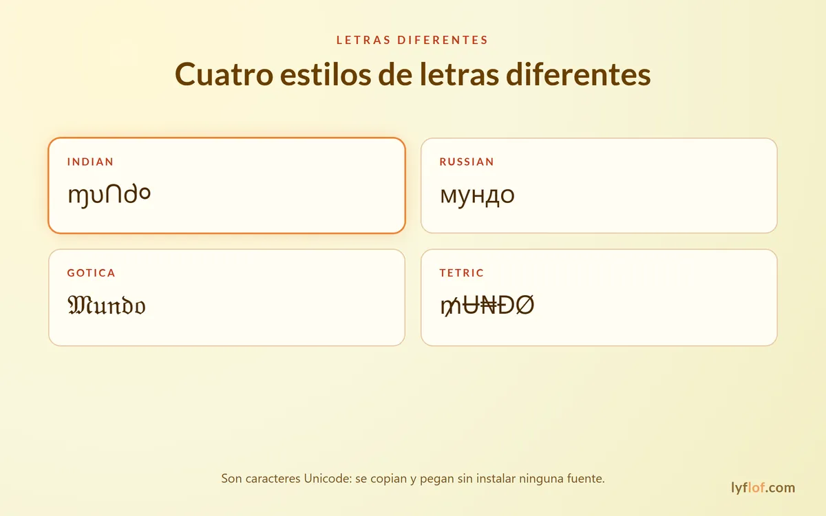 Cuatro estilos de letras diferentes: Indian, Russian, Gotica y Tetric