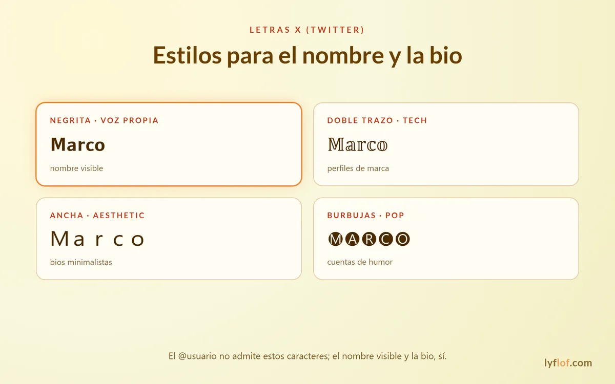 Estilos de letras para el nombre y la bio de X (Twitter)