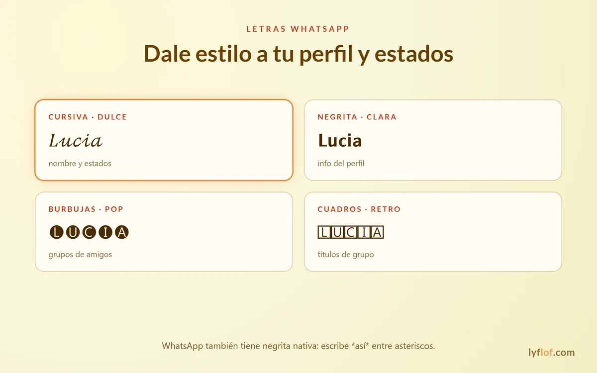 Estilos de letras para el perfil y los estados de WhatsApp