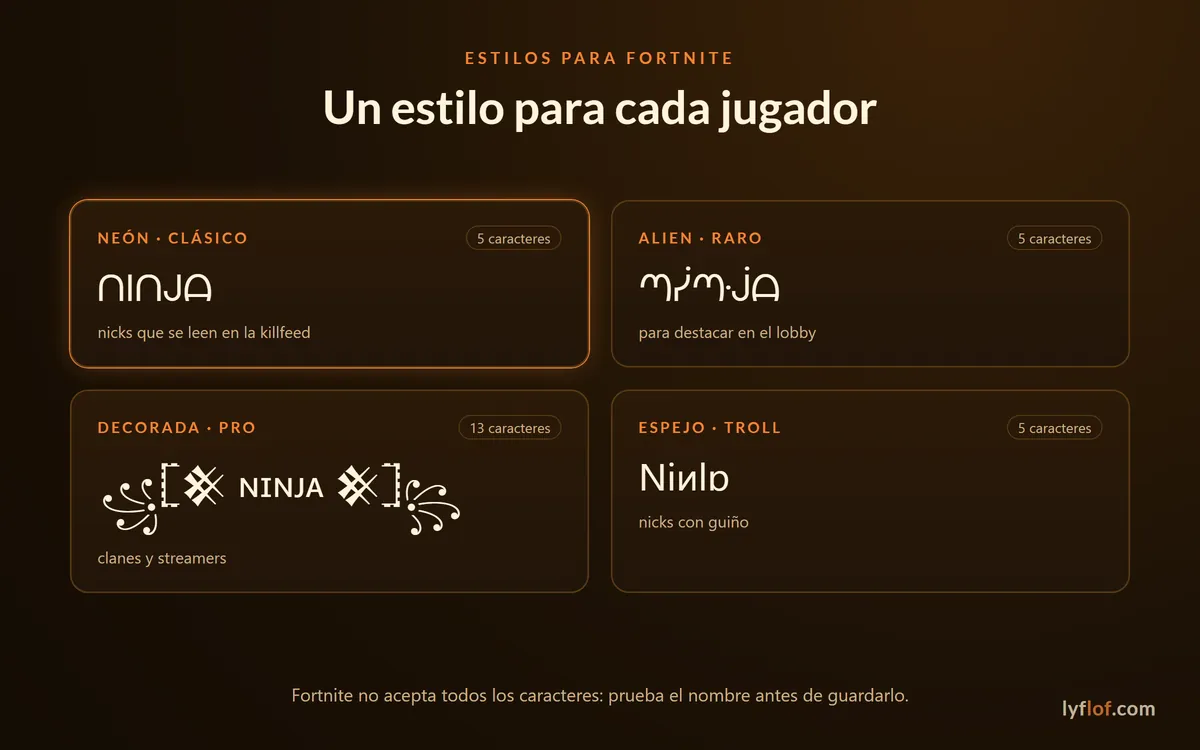 Cuatro estilos de nicks para Fortnite: neón, alien, decorado y espejo, con sus caracteres