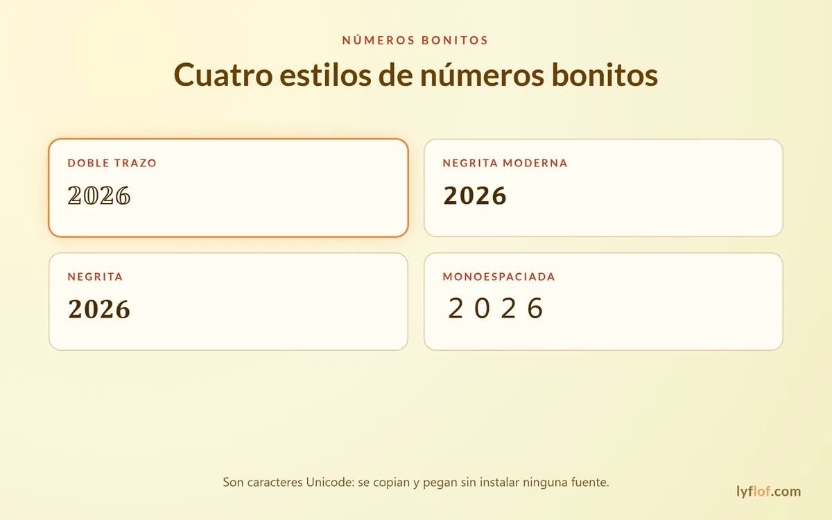 Cuatro estilos de números bonitos para copiar y pegar